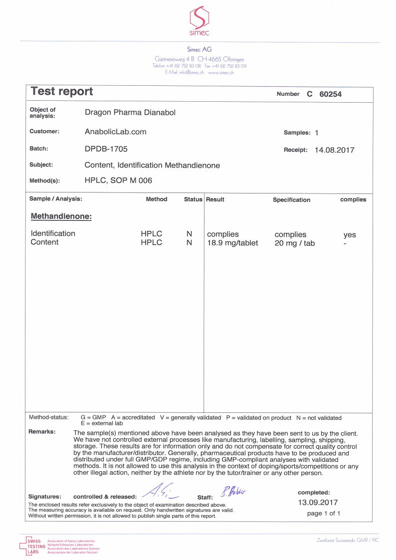 Dragon Pharma Dianabol lab report (September 13, 2017)